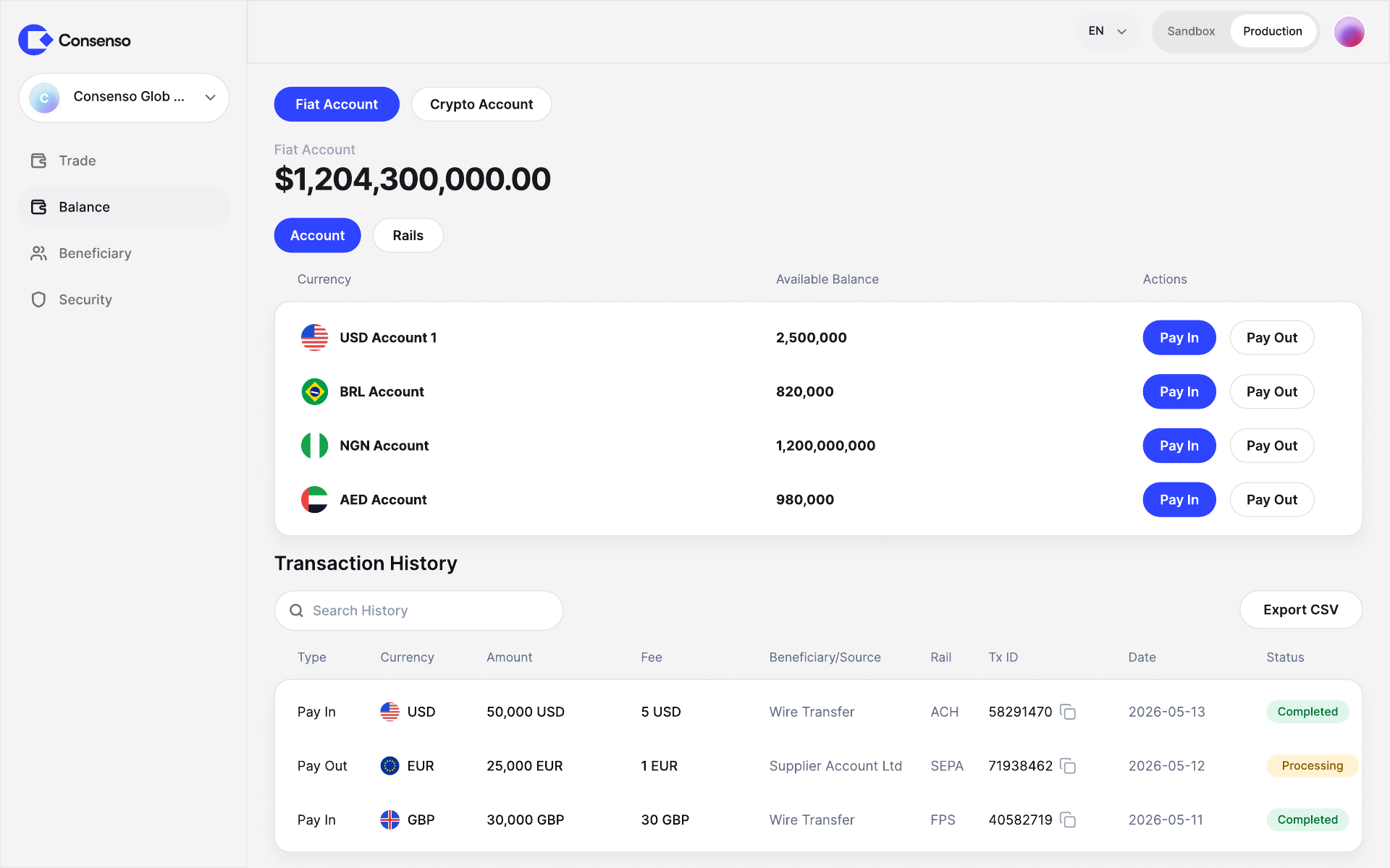 Consenso fiat account dashboard